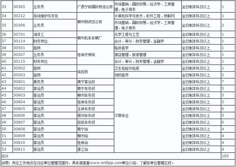 史海 第729页