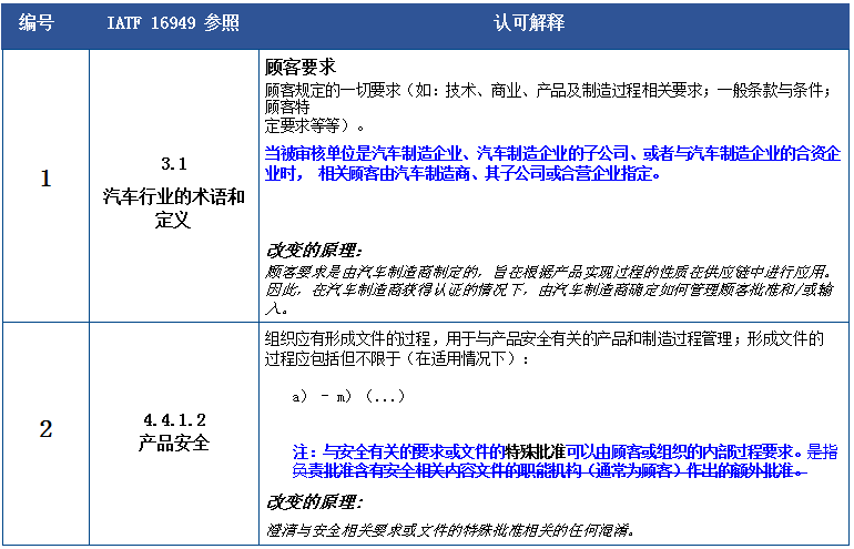 快评 第740页