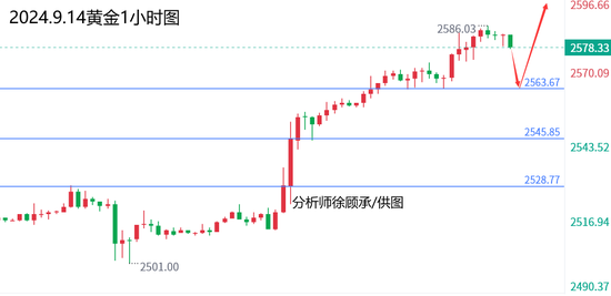 快评 第9页