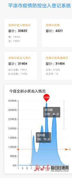 最新疫情平凉防控情况分析