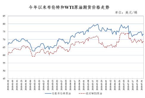 最新油价在银川的动态及其对当地的影响