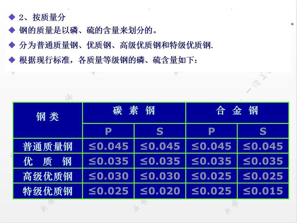 最新钢牌号及其应用概述