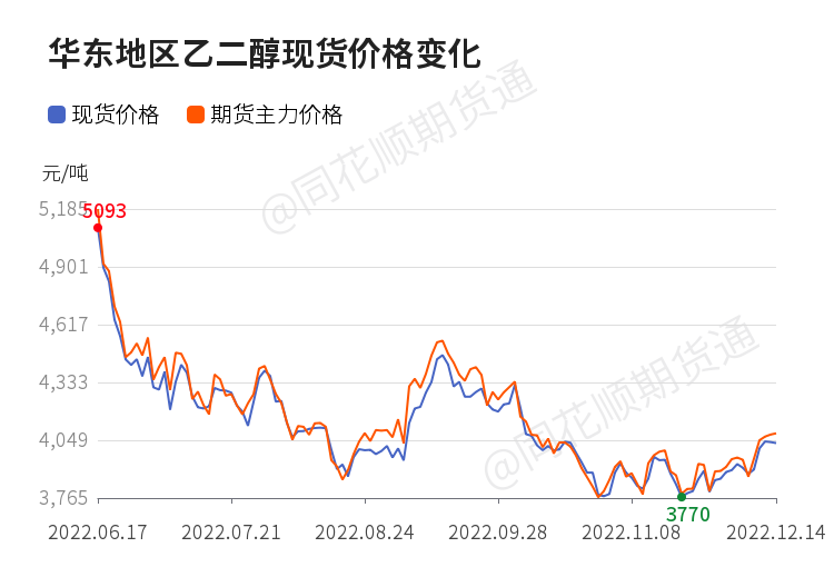 EP最新价格动态分析