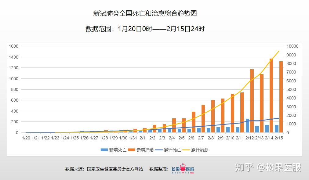 疫情最新情况分析文章