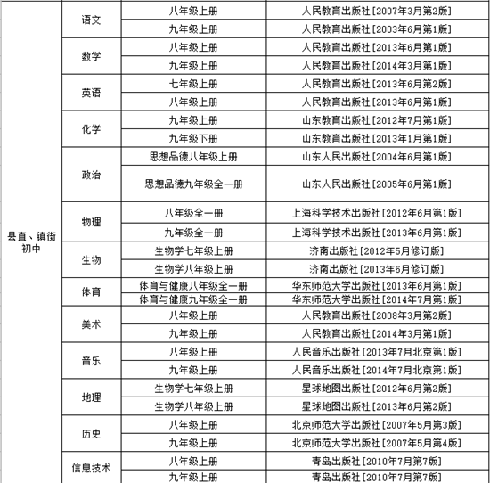 最新金乡招工信息汇总