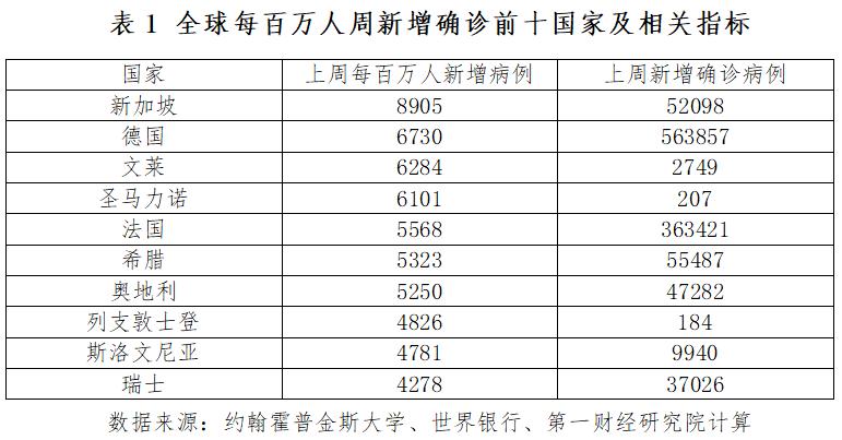 疫情最新增长，全球态势与应对策略