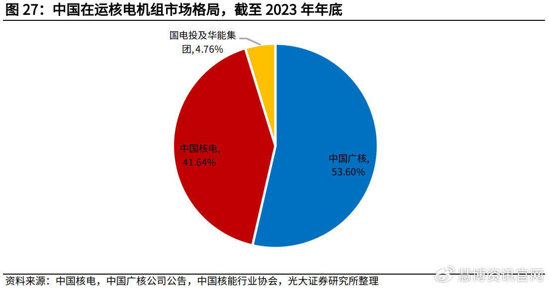 核电股票最新动态，行业趋势、市场前景与投资策略