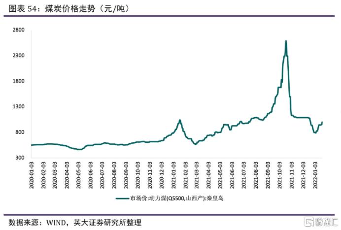 最新卖煤趋势，行业变革与前景展望