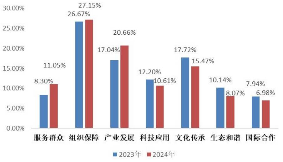 中国最新状况，活力四溢的发展与创新