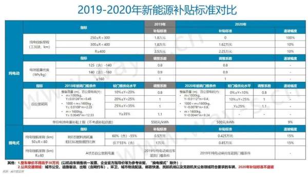 日本最新补贴政策及其影响分析