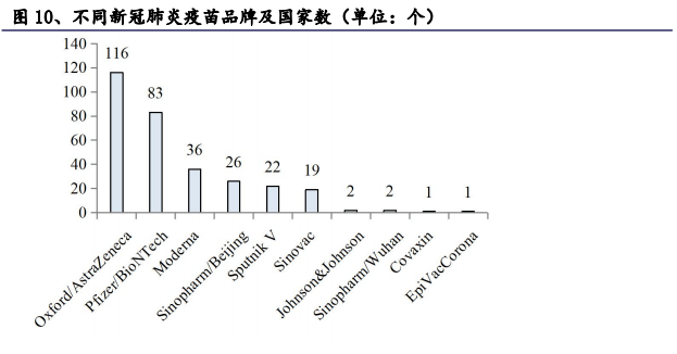 疫苗最新数据，全球进展与未来展望