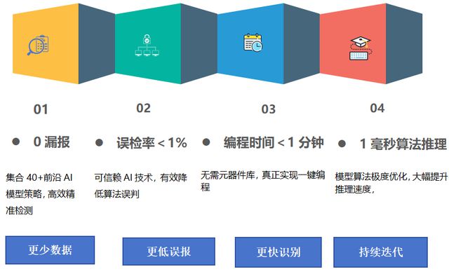 最新VA屏技术，革新显示体验的关键要素