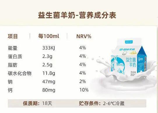 最新研究揭示，羊奶的营养价值与健康益处