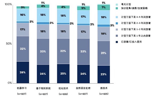 最新色谱图技术及其应用进展