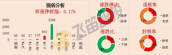 最新盘面分析与展望