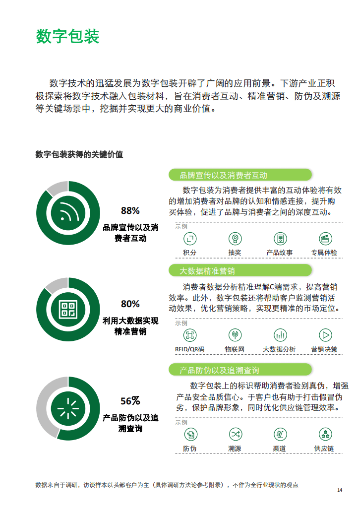 快递包装最新趋势，绿色、智能与可持续发展