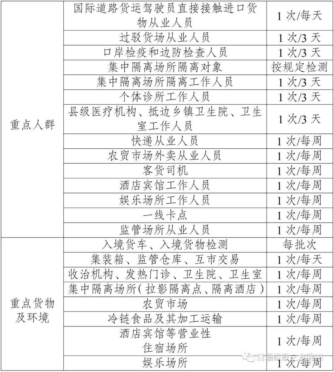 云南地区肺炎疫情的最新动态与防控措施