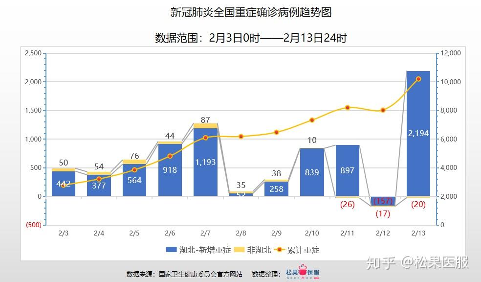 最新全国疫情分析