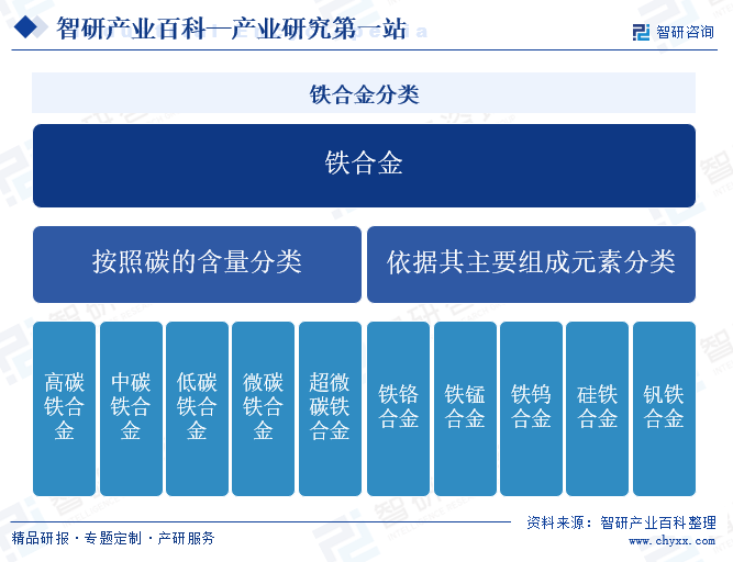 铁最新物质，探索与未来展望