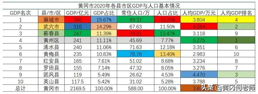 黄冈最新数据概览，城市发展的多维解读