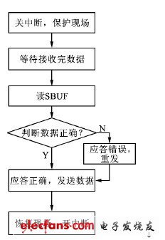 最新有效量的概念与应用