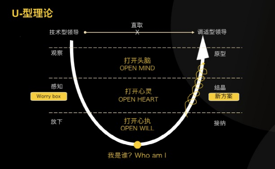 最新U点的探索与应用