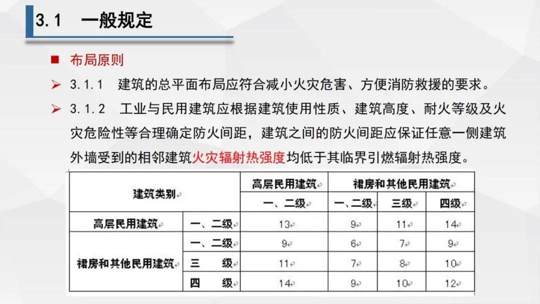 最新防火等级标准与措施，深化理解与应对挑战