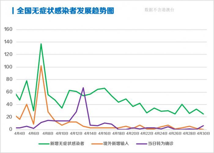 余杭区最新确诊情况分析