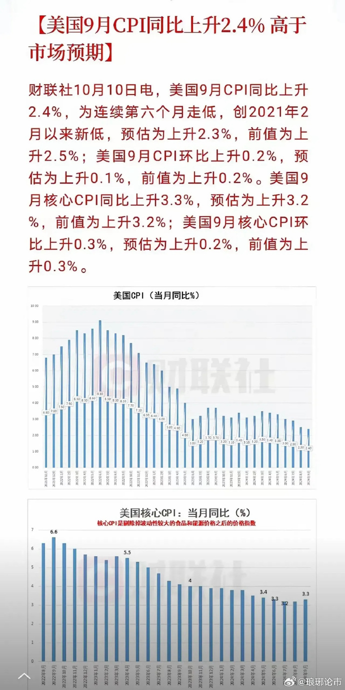 最新数据下的美国，经济、科技与社会发展概览