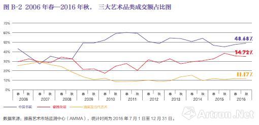 文物拍卖最新动态，揭示市场趋势与热点