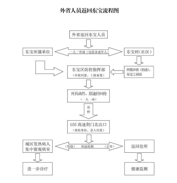 史海 第327页