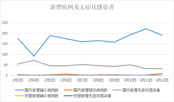 滁州病毒最新情况分析