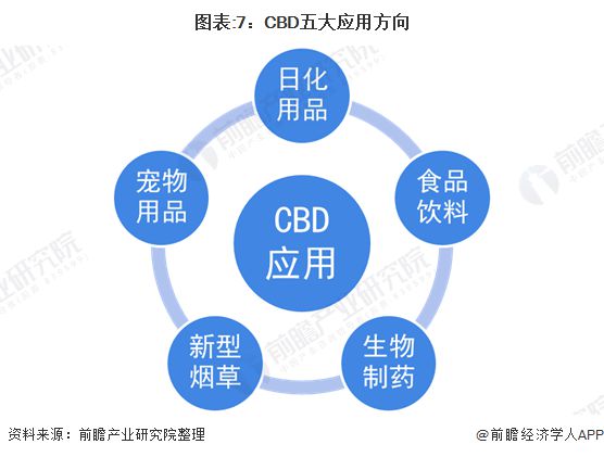 大痳最新研究与应用进展