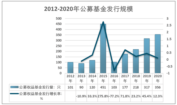 最新13省的发展动态与前景展望