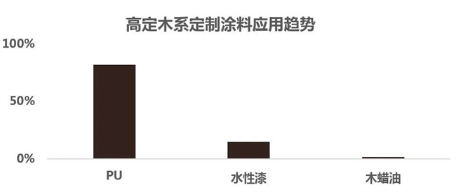 最新补漆技术，革新与未来展望