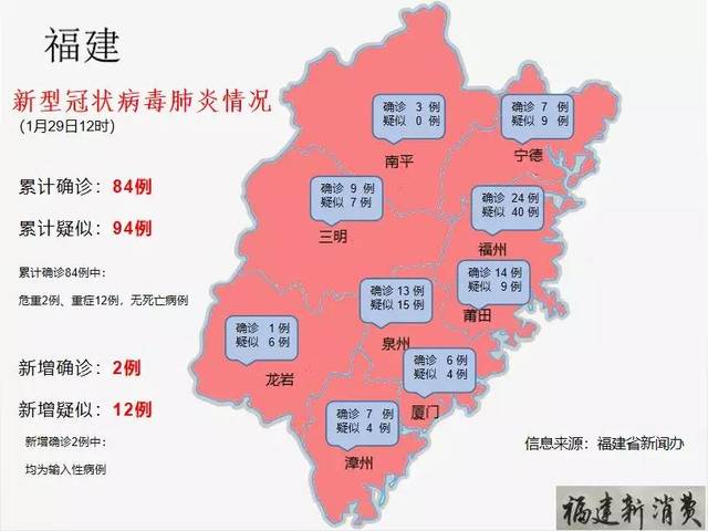 霞浦肺炎最新情况分析