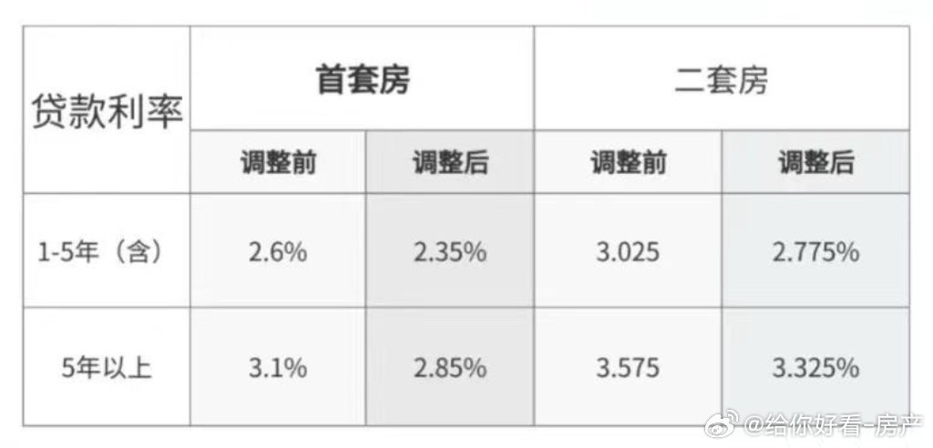 贷款最新基点，市场趋势、影响及前景展望