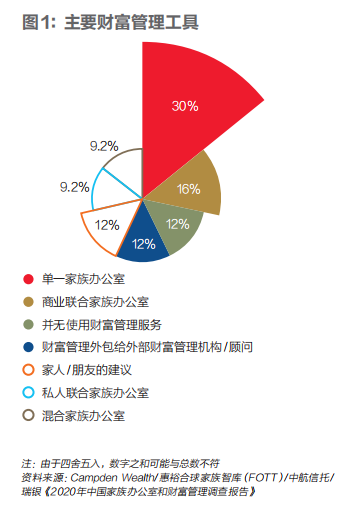 最新投资保值策略，理解并应用以实现财富增长