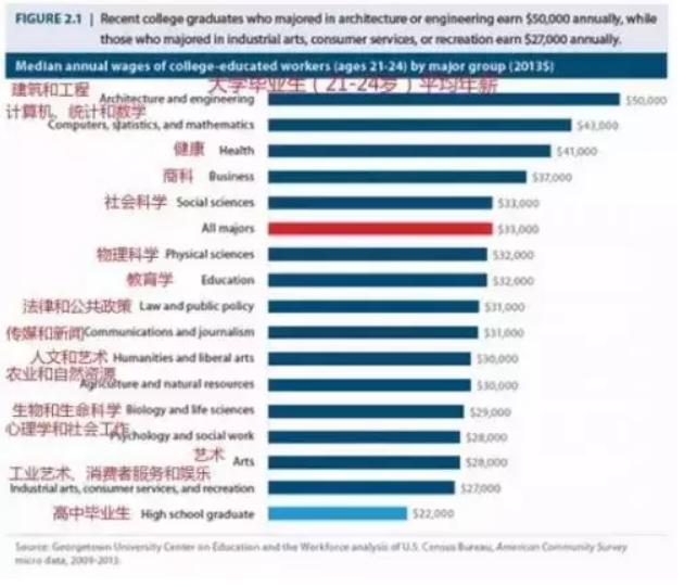 美国最新留学趋势与机遇