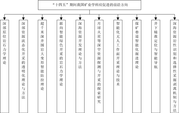 矿业最新动态，探索行业前沿，展望未来发展