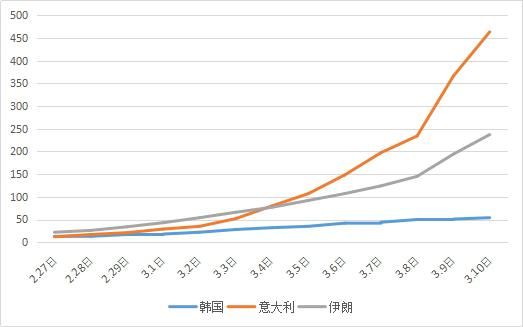 肺炎动态最新情况分析