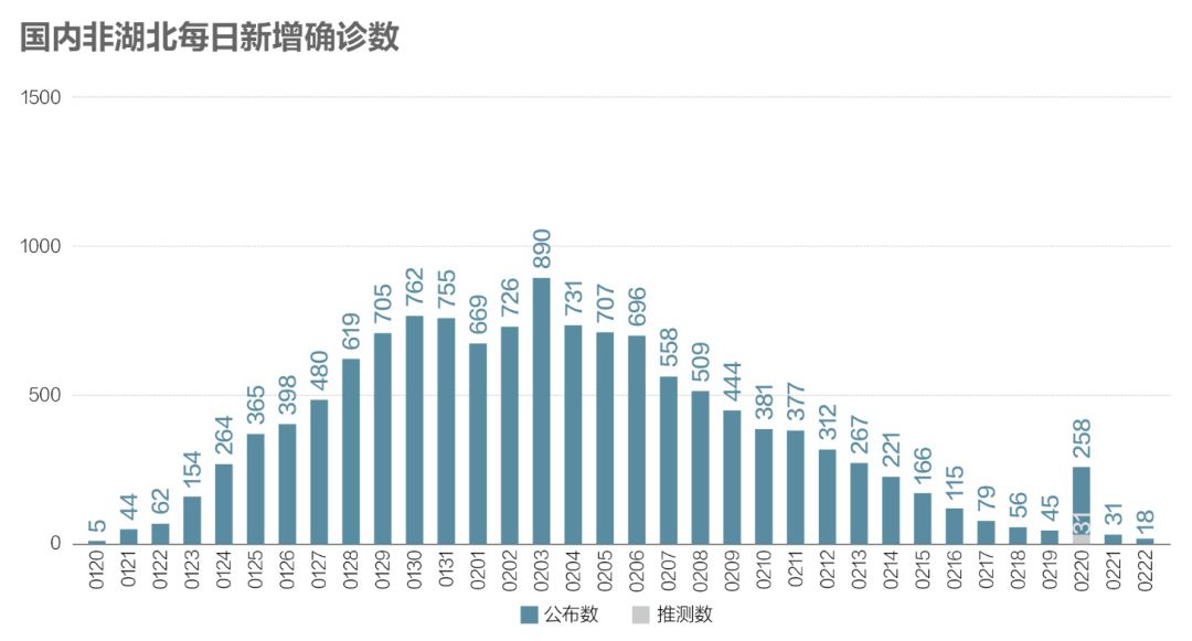 广水市最新疫情动态分析报告