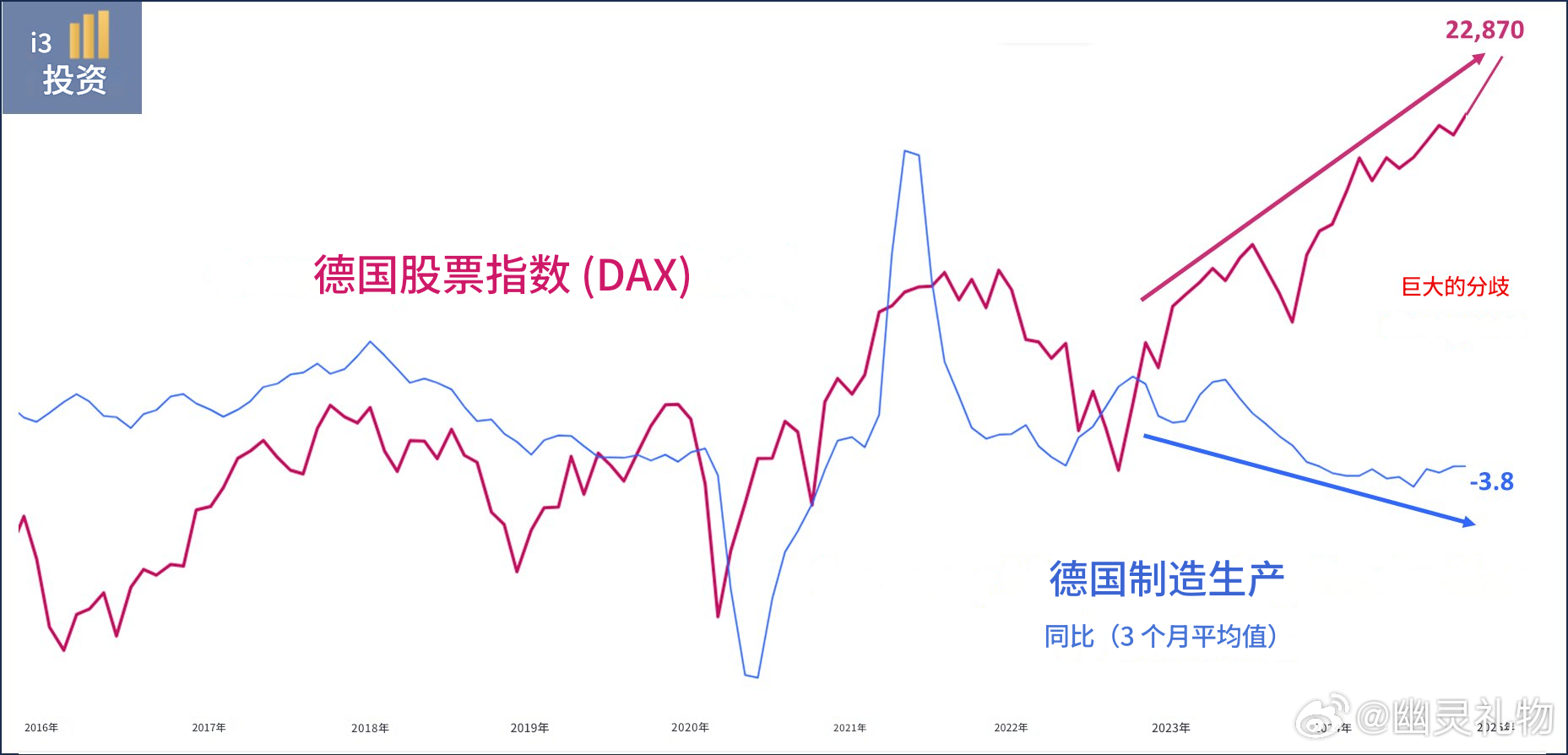 德国股市最新动态，趋势、影响与展望