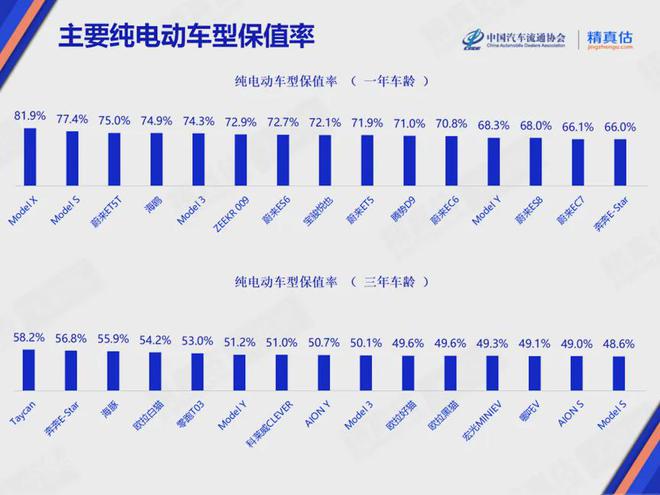 最新折现率，理解其影响与应用