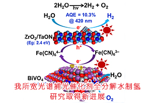 光解水最新研究进展及其应用前景
