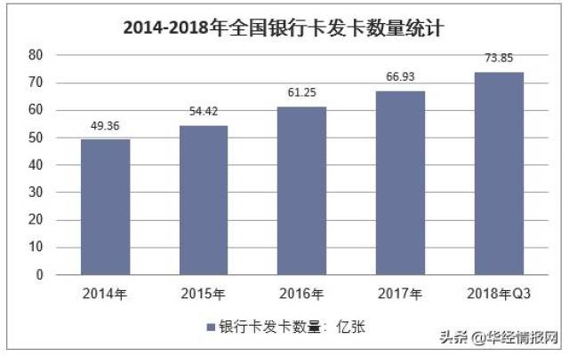 国卡最新动态与发展趋势