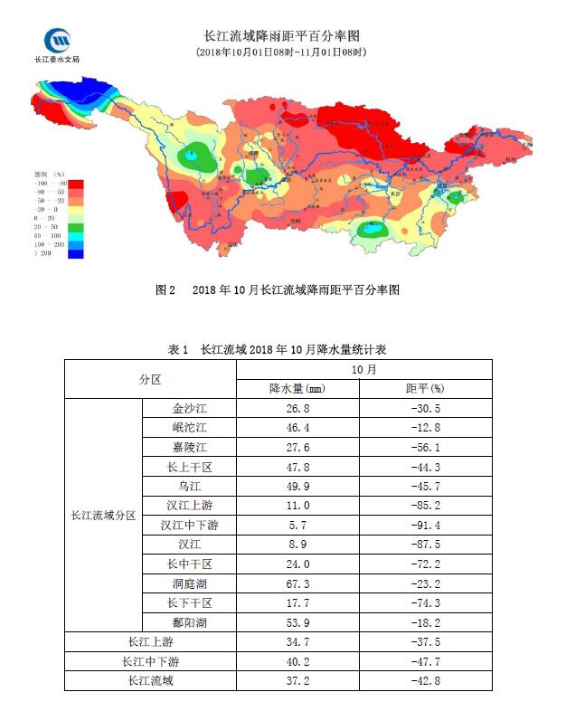 最新汛情情况分析报告