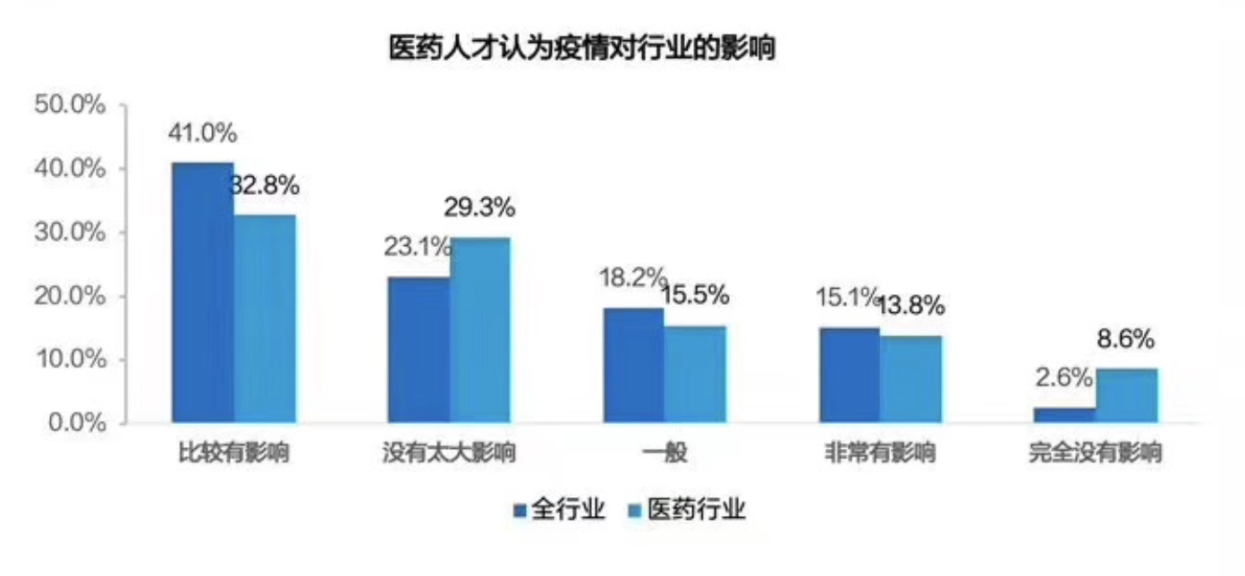 队医招聘最新动态，行业趋势与人才需求