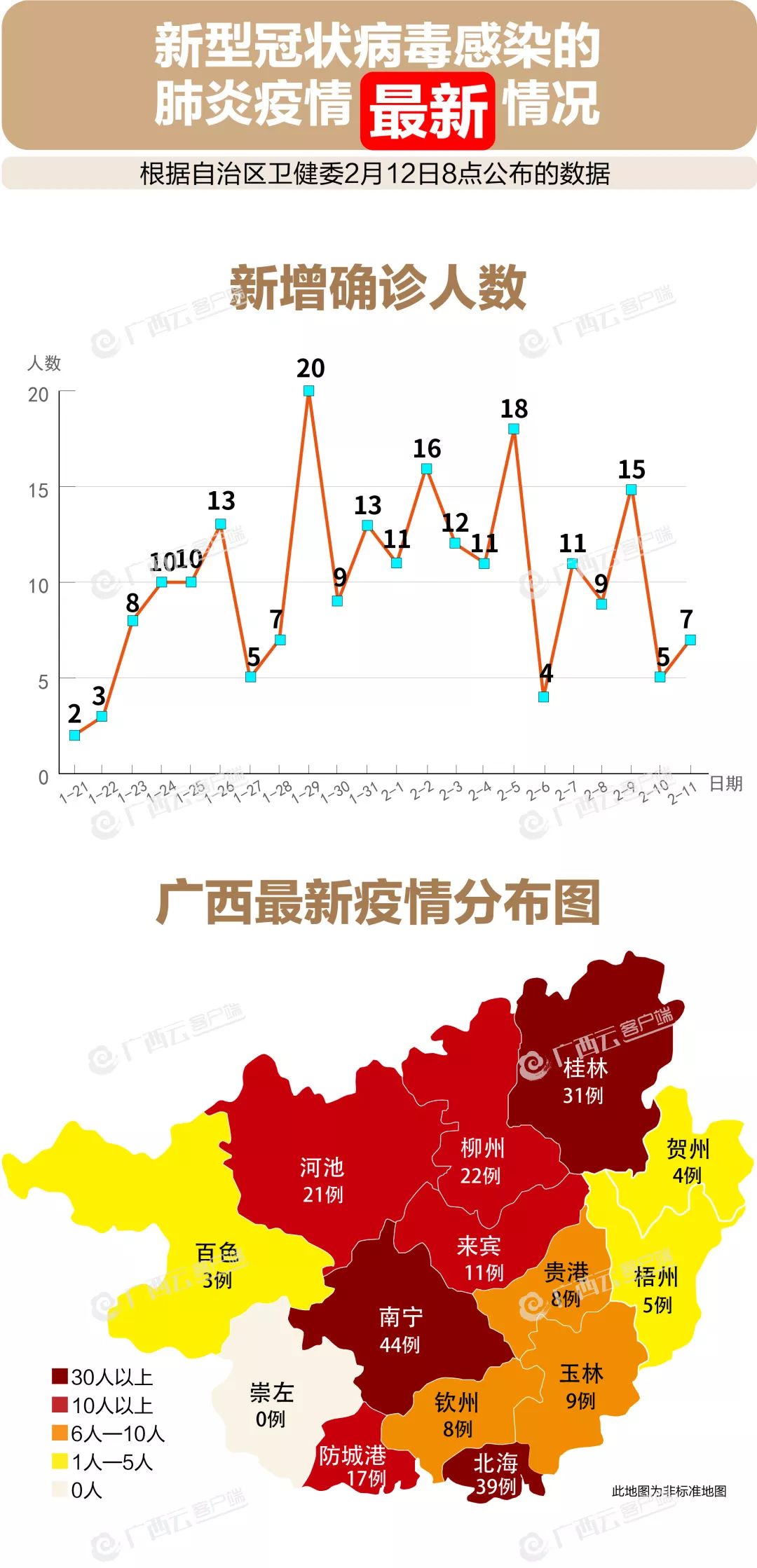 南宁最新疫情状况分析