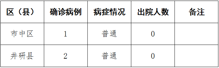 乐山肺炎最新情况分析